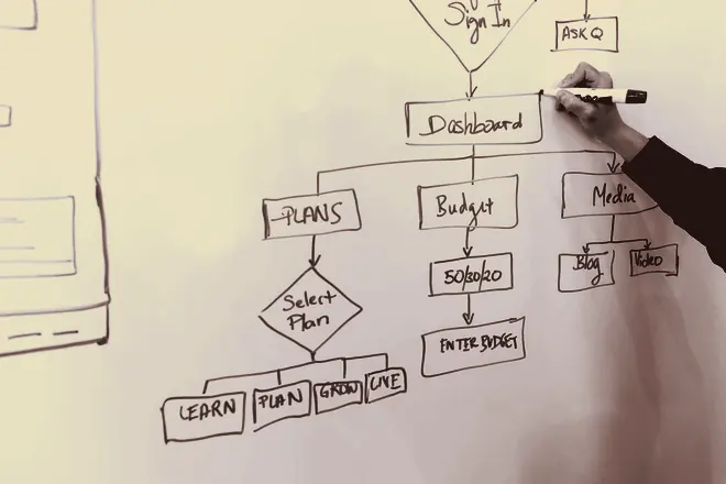 Someone drawing a process flowchart on a whiteboard.